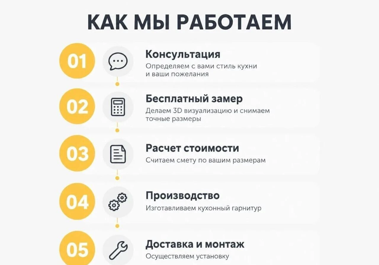 Кухня "Прелюдия" на заказ под ключ