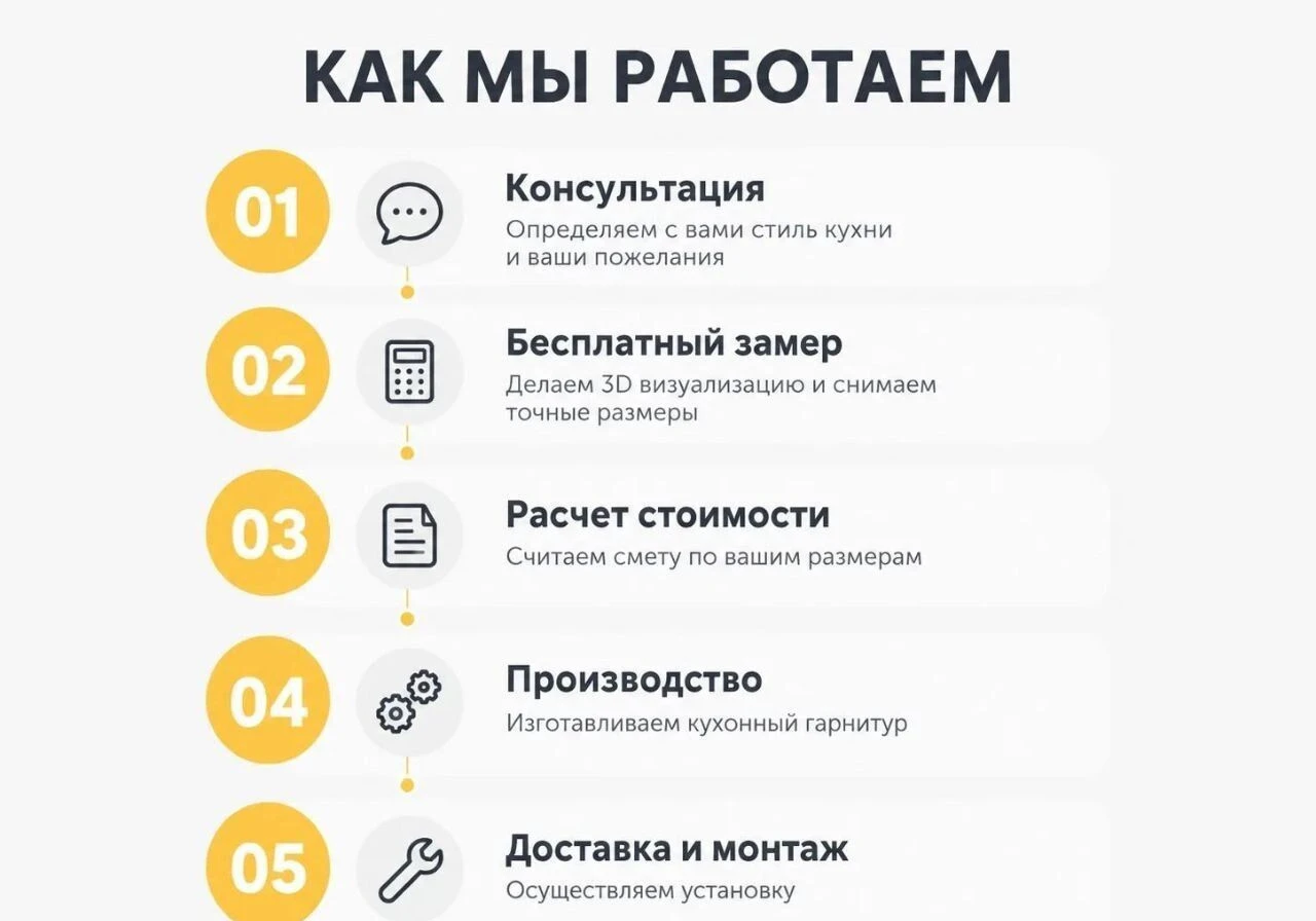 Кухня "Капучино" на заказ рассрочка 0%