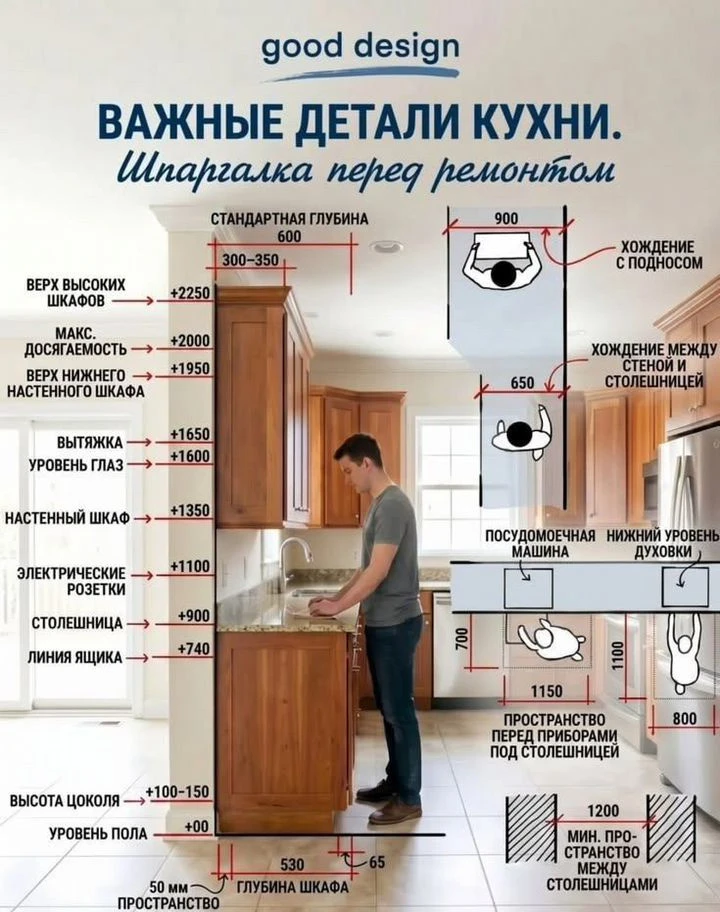 Угловая кухня на заказ напрямую от цеха