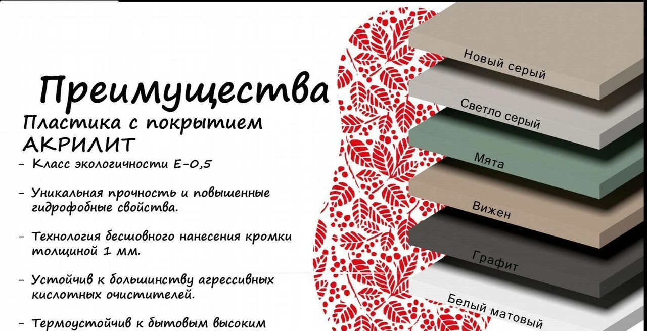 Кухня фасады пластик. Цена за метр реал, Уфа