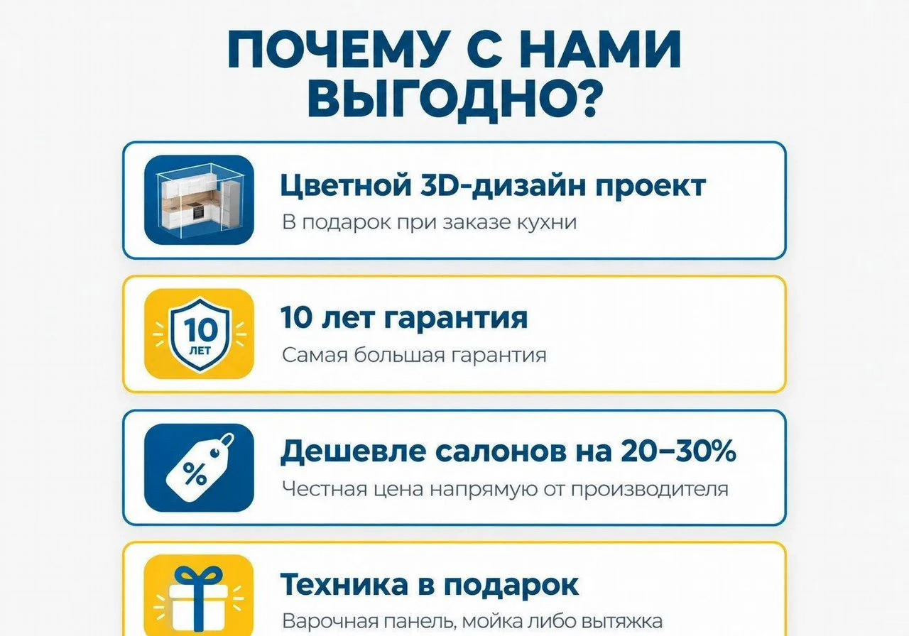 Кухня на заказ с 3D визуализацией