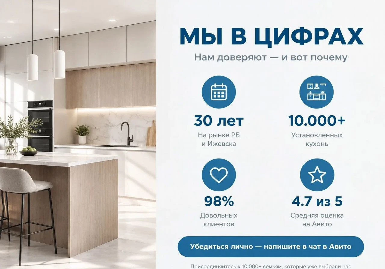 Кухня на заказ с 3D визуализацией