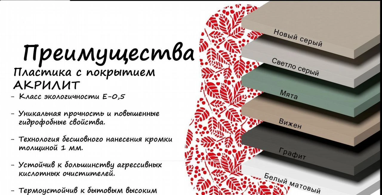 Кухня фасады пластик. Цена за метр реал, Уфа
