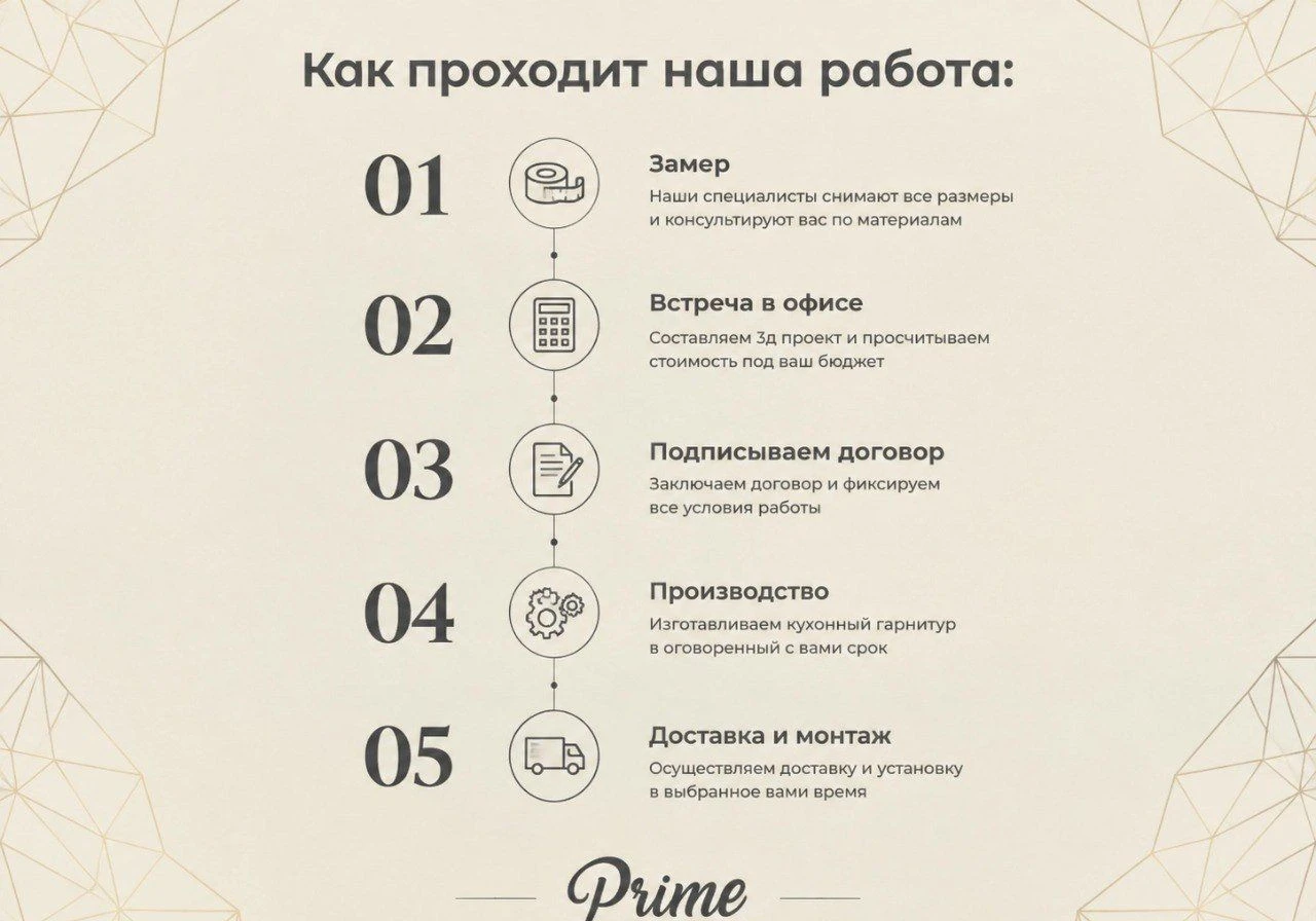 Кухня на заказ с 3D визуализацией